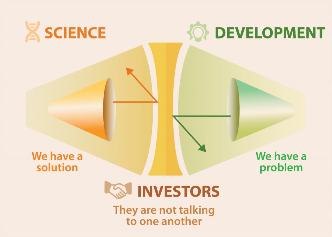 RTB Develops An Innovation Catalog To Close The Research-development Gap